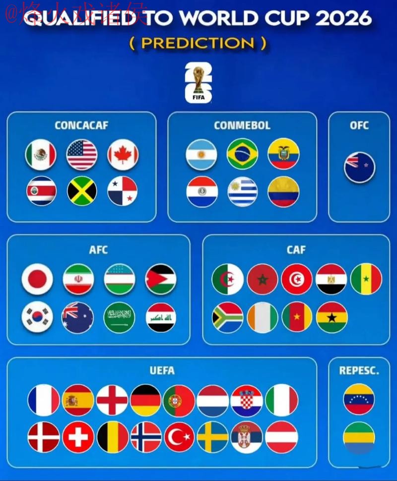 2026世界杯预测最新地址 2026世界杯预测最新地址