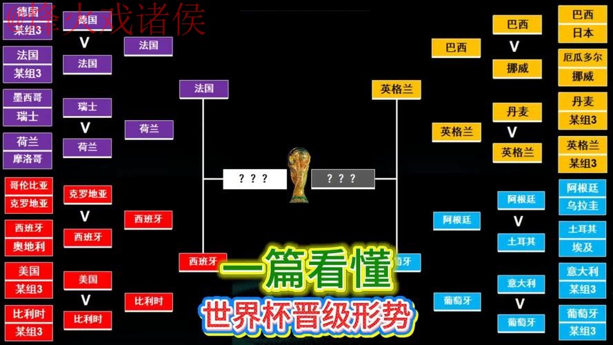 世界杯比分教程 世界杯比分教程