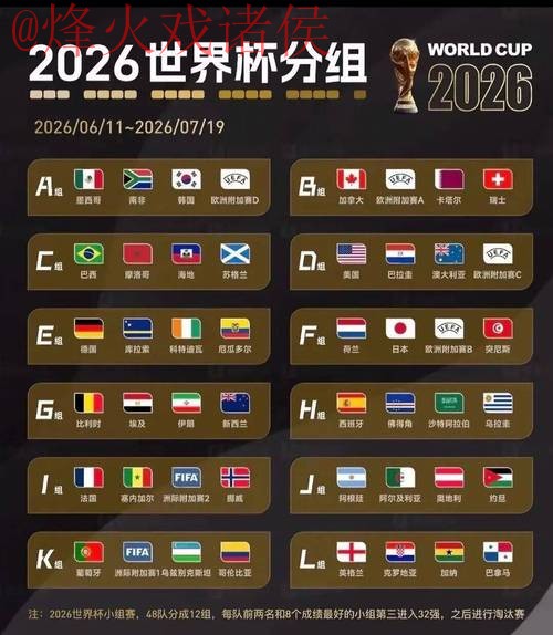 2026世界杯盘口排行官方